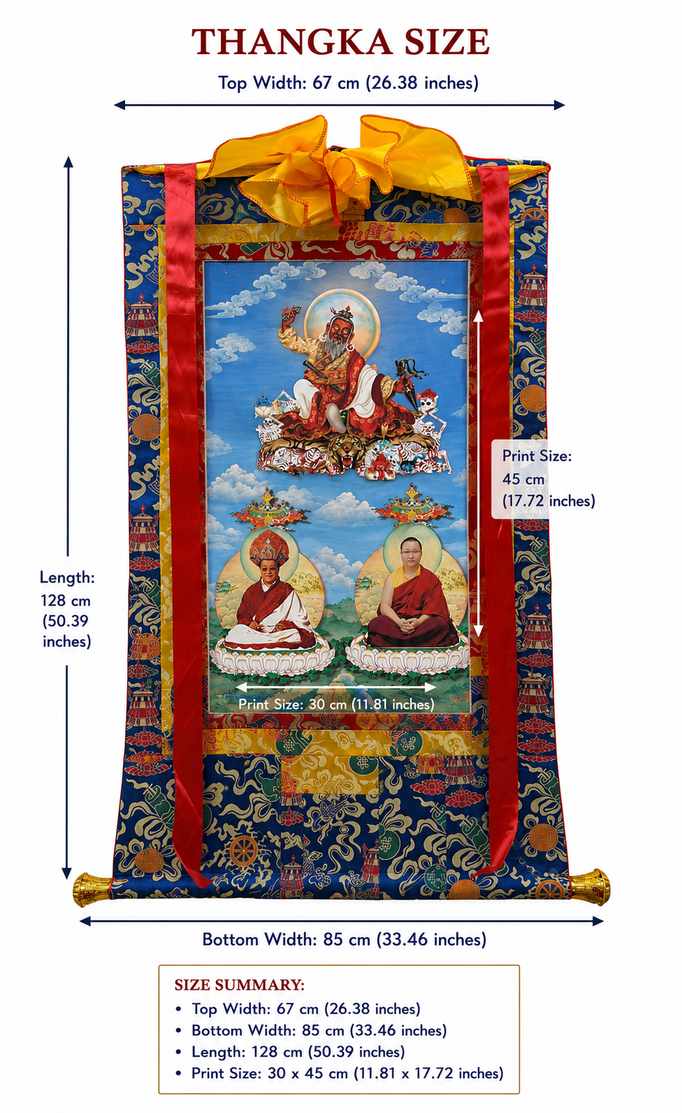 Three Dudjom Patriarchs Thangka | Dudjom Lingpa, Dudjom Rinpoche & Dudjom Sangye Pema Shepa 3 thanka 3 to 67 85x 128cm