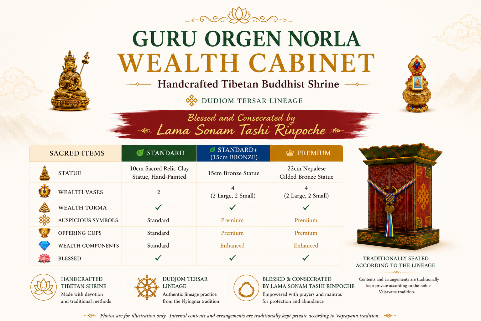 TỦ TÀI BẢO ĐẠO SƯ LIÊN HOA TÀI BẢO (GURU ORGEN NORLA) 6 3 phien ban 2