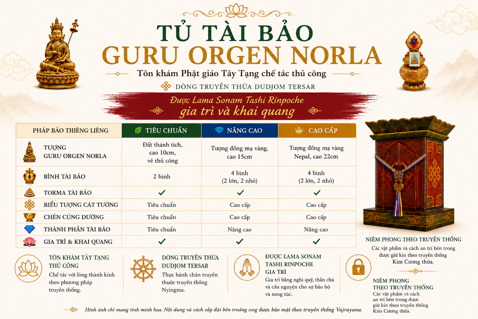 TỦ TÀI BẢO ĐẠO SƯ LIÊN HOA TÀI BẢO (GURU ORGEN NORLA) 7 3 phien banvn 1
